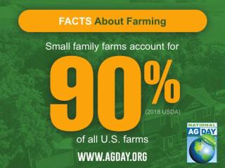Small Family Farms account for 90% of all US farms. wwwagday.org