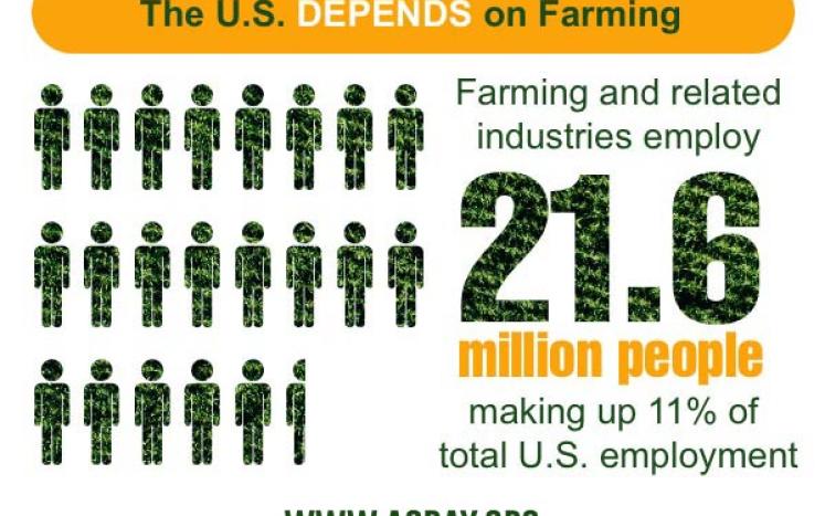 Infographic about the impact of farming on US workforce