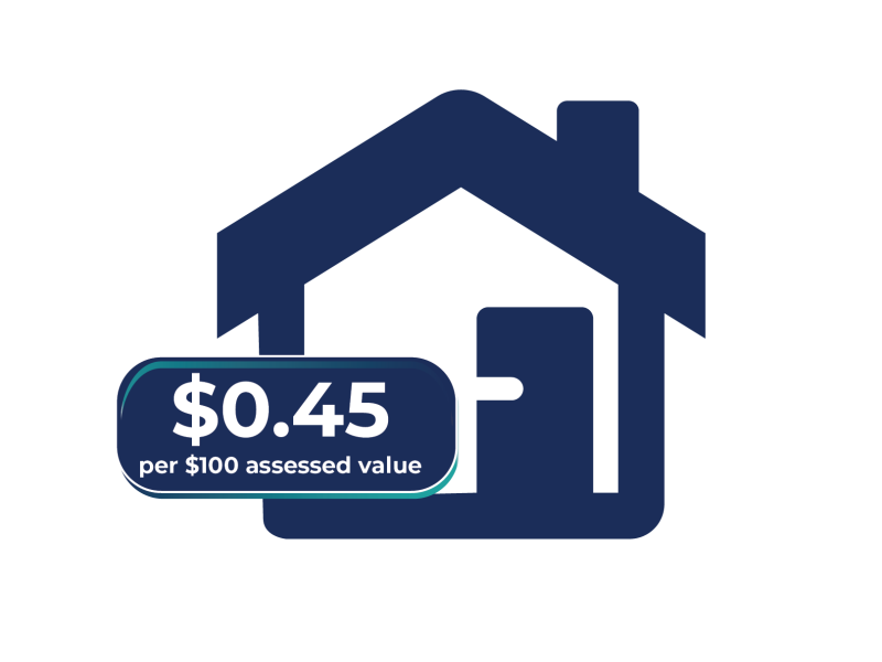 Low Real Estate Tax of $0.45/per $100